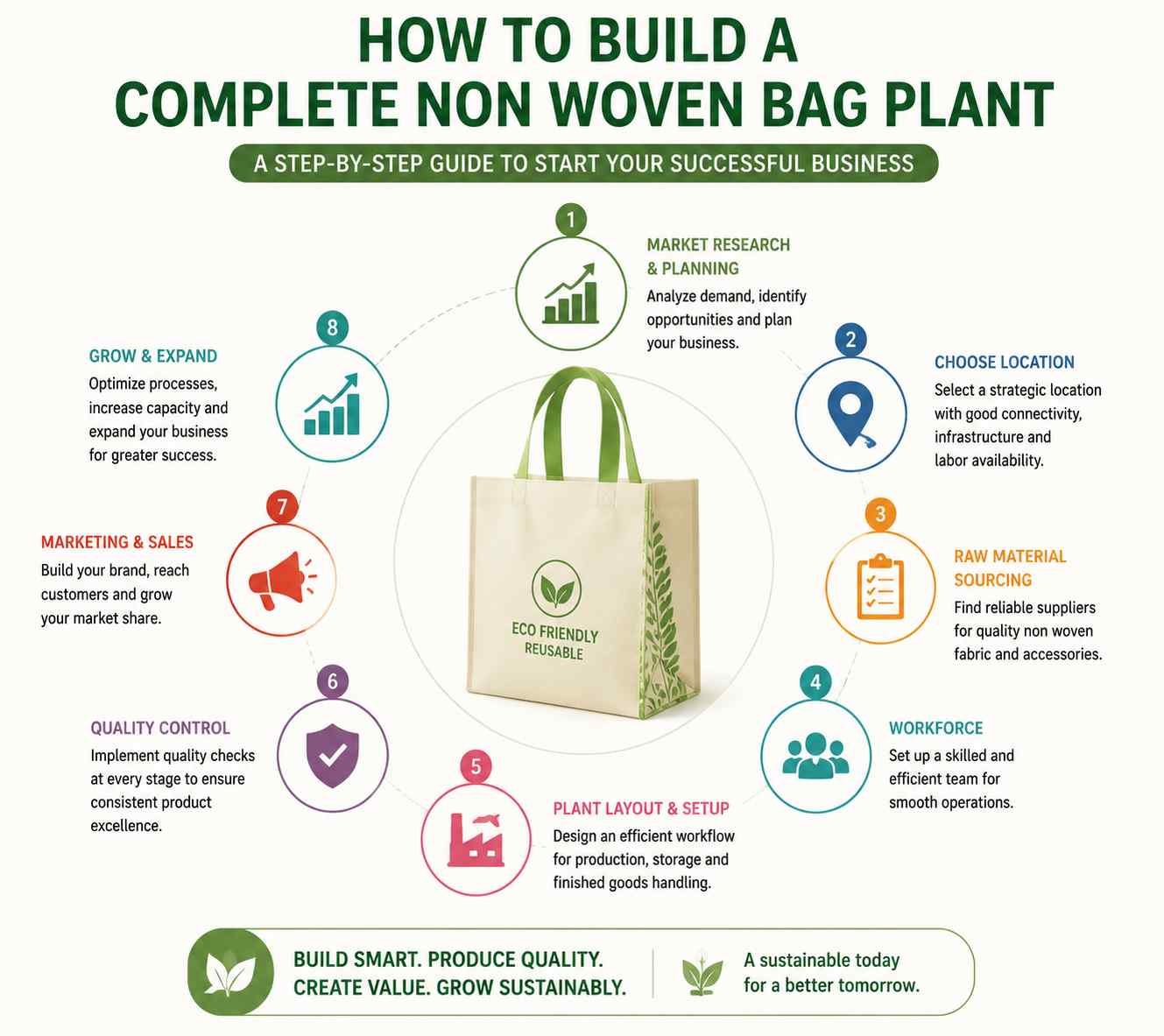 How to Build a Complete Non Woven Bag Plant