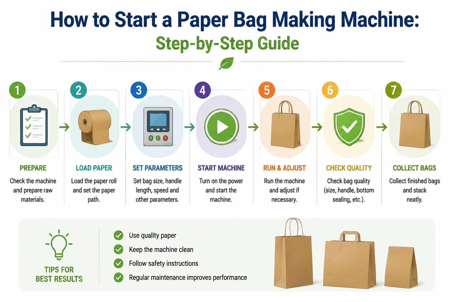How to Operate a Non Woven Bag Making Machine